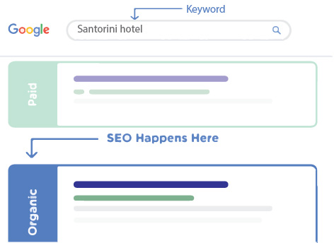 SEO content writing webyourbiz